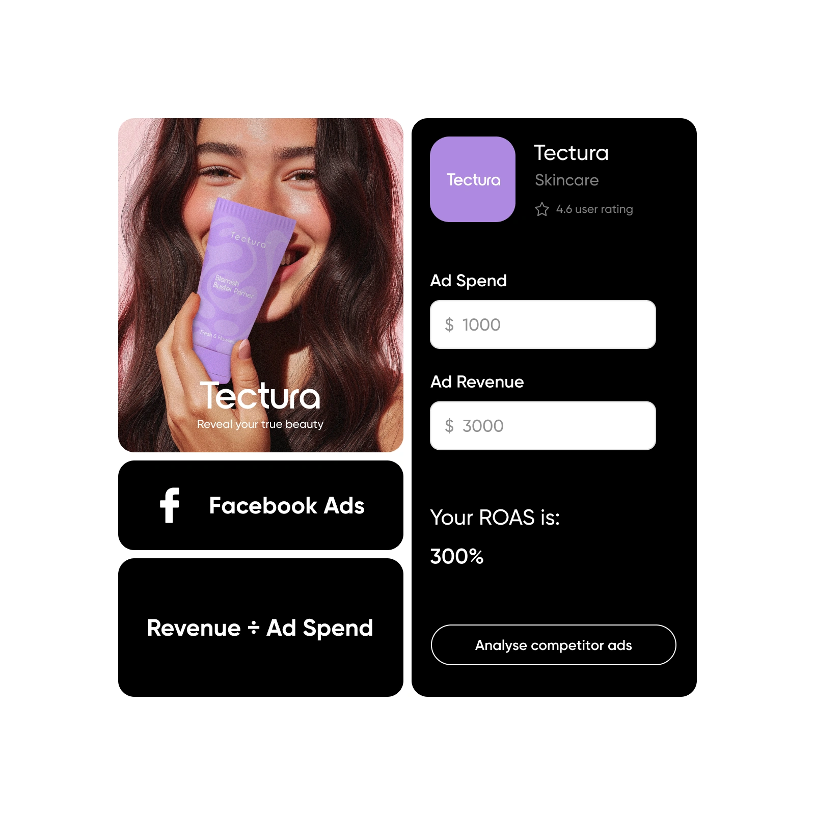 Breakeven roas calculator
