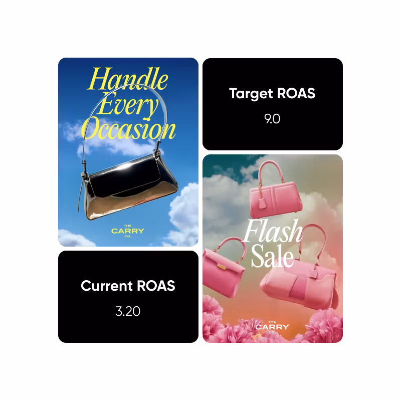Setting and tracking roas 