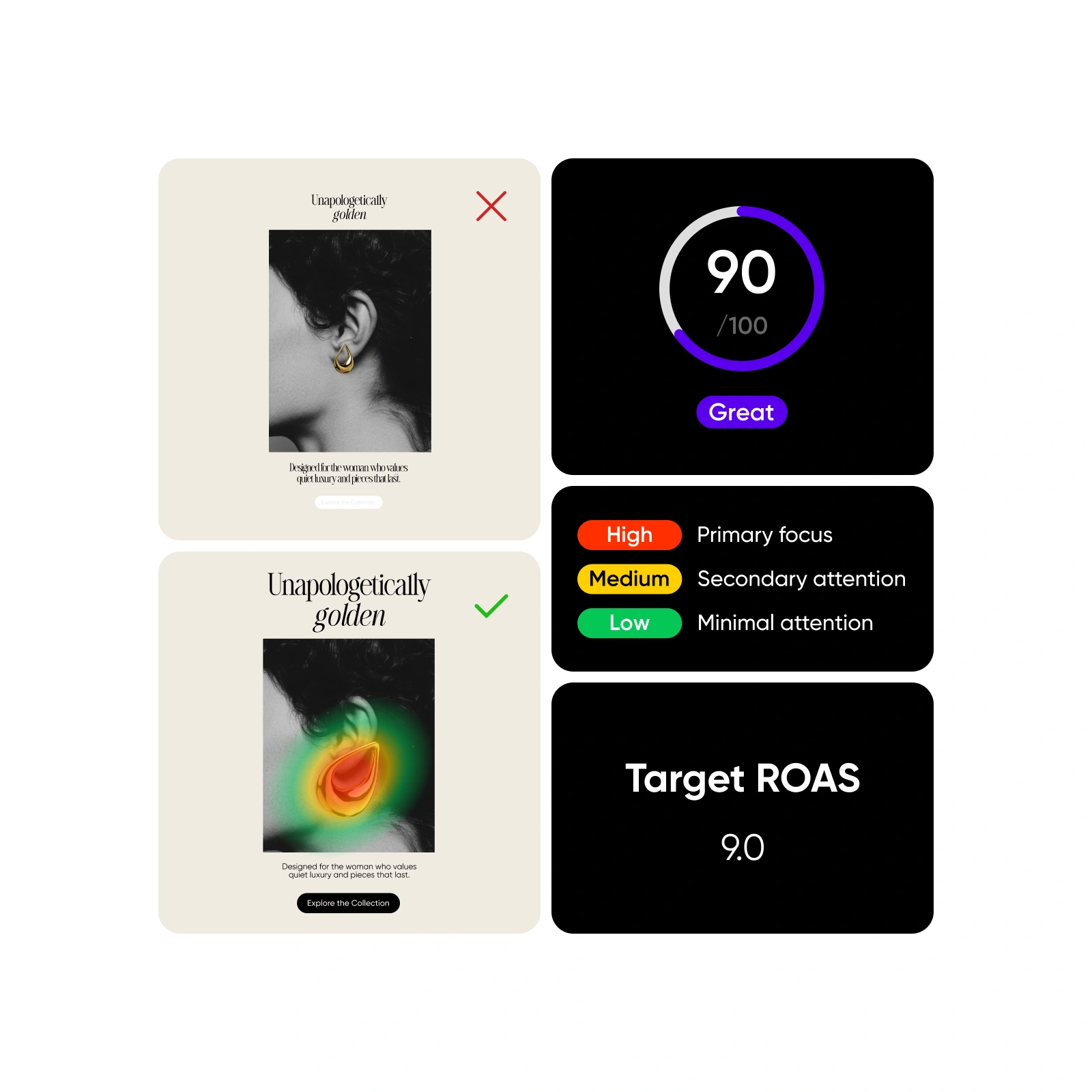 Check and improve ad performance