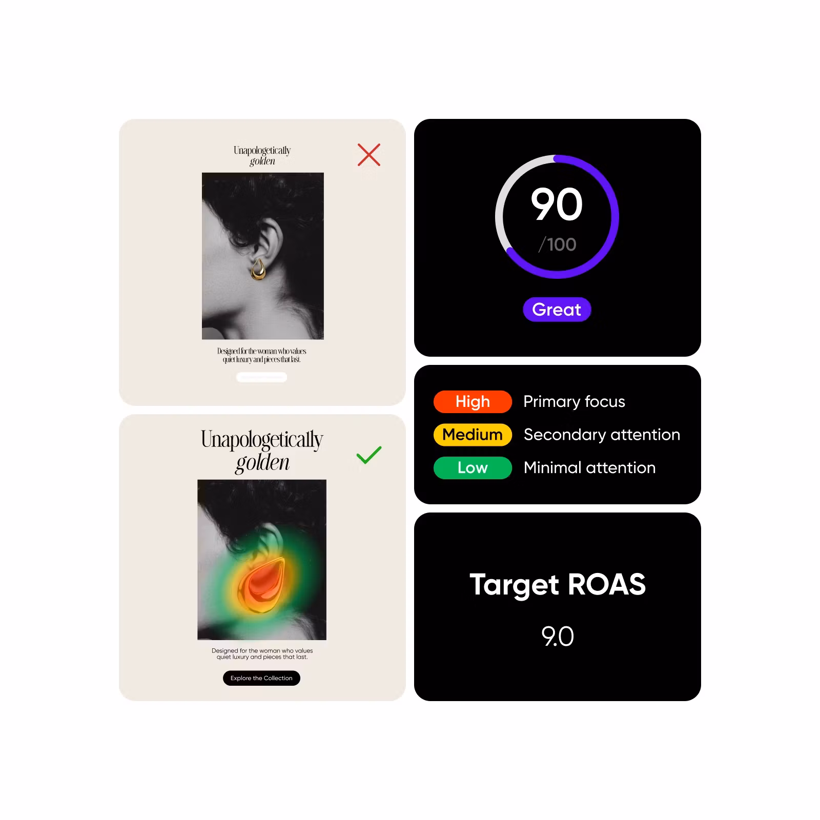 Check and improve ad performance