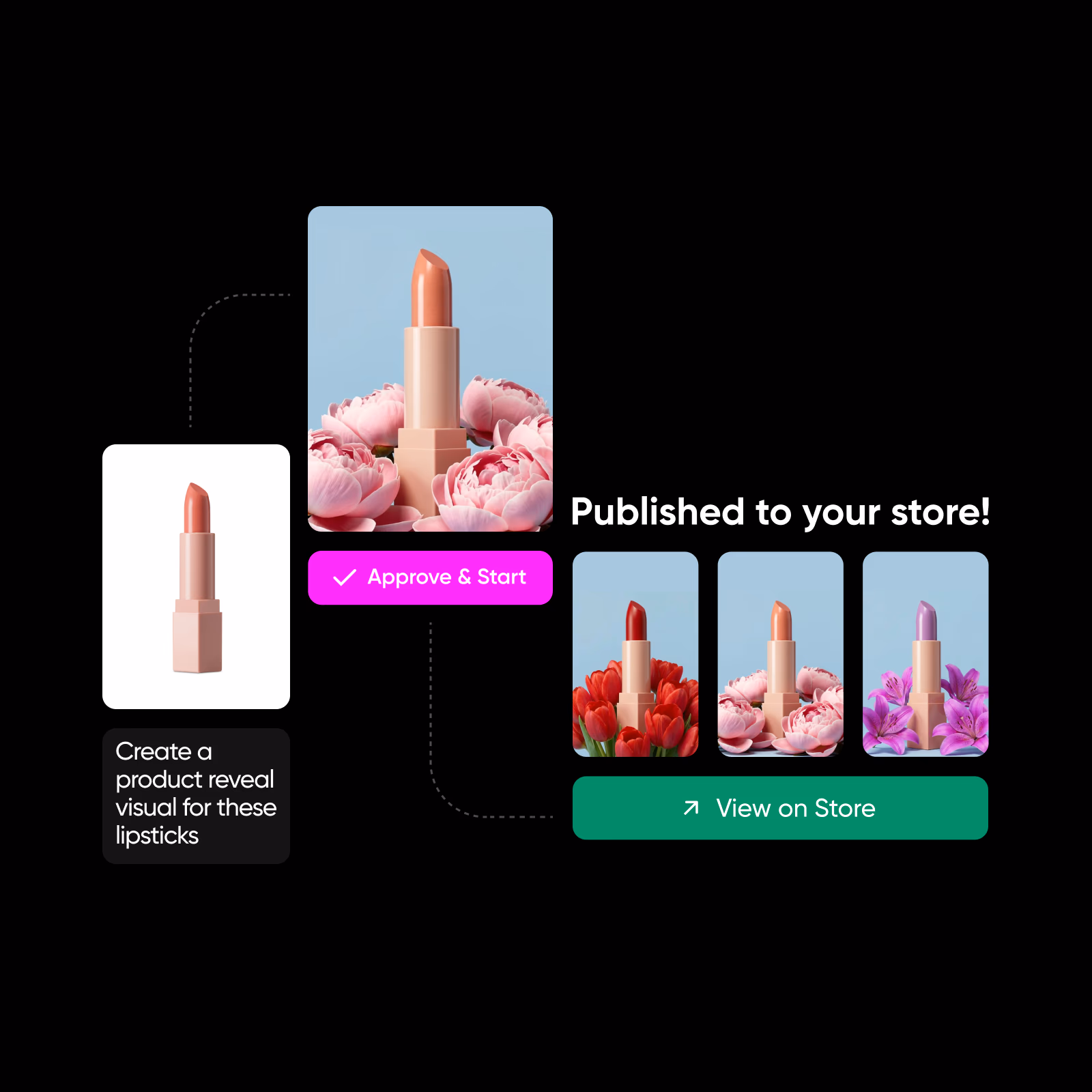 From brief to published.