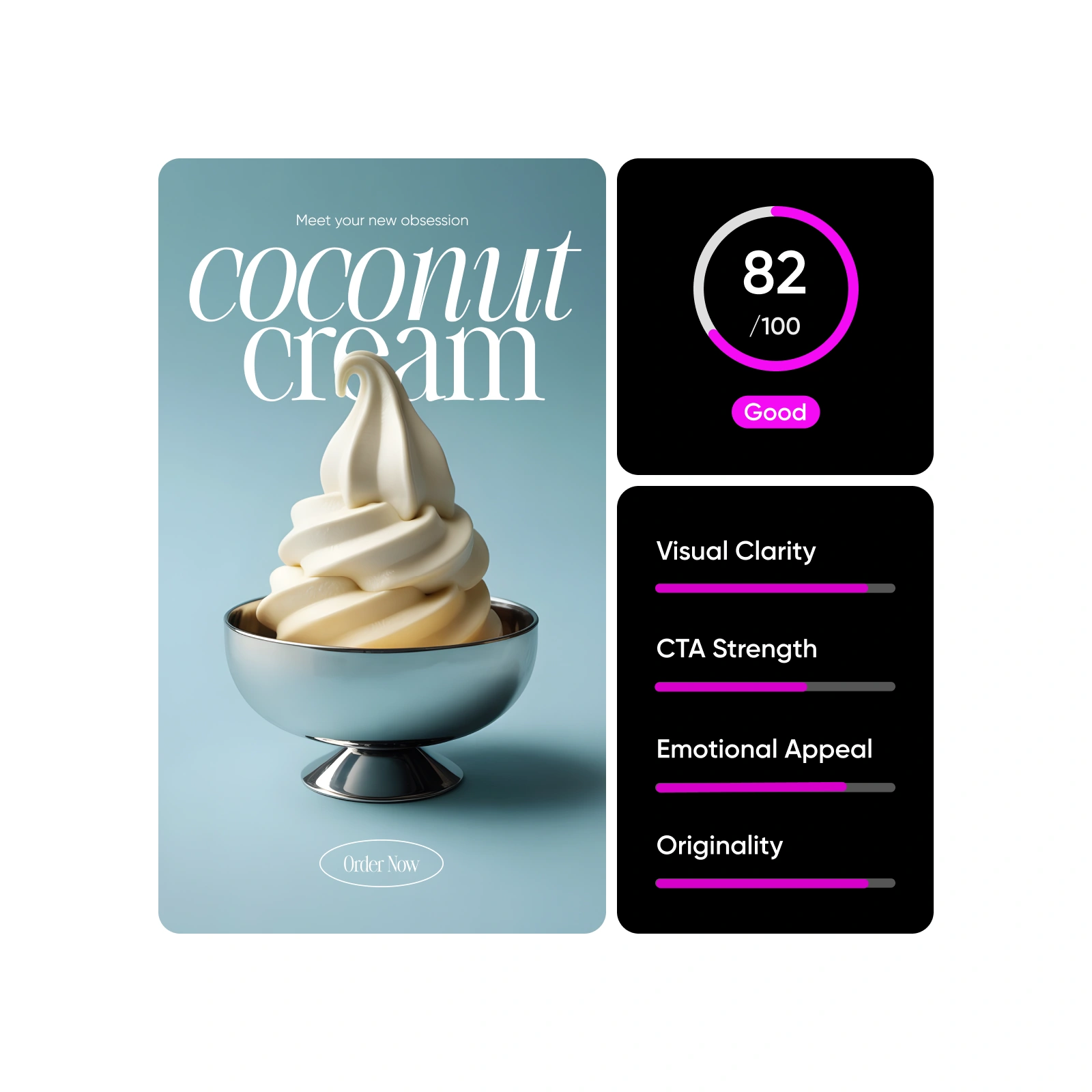 Ad performance checker