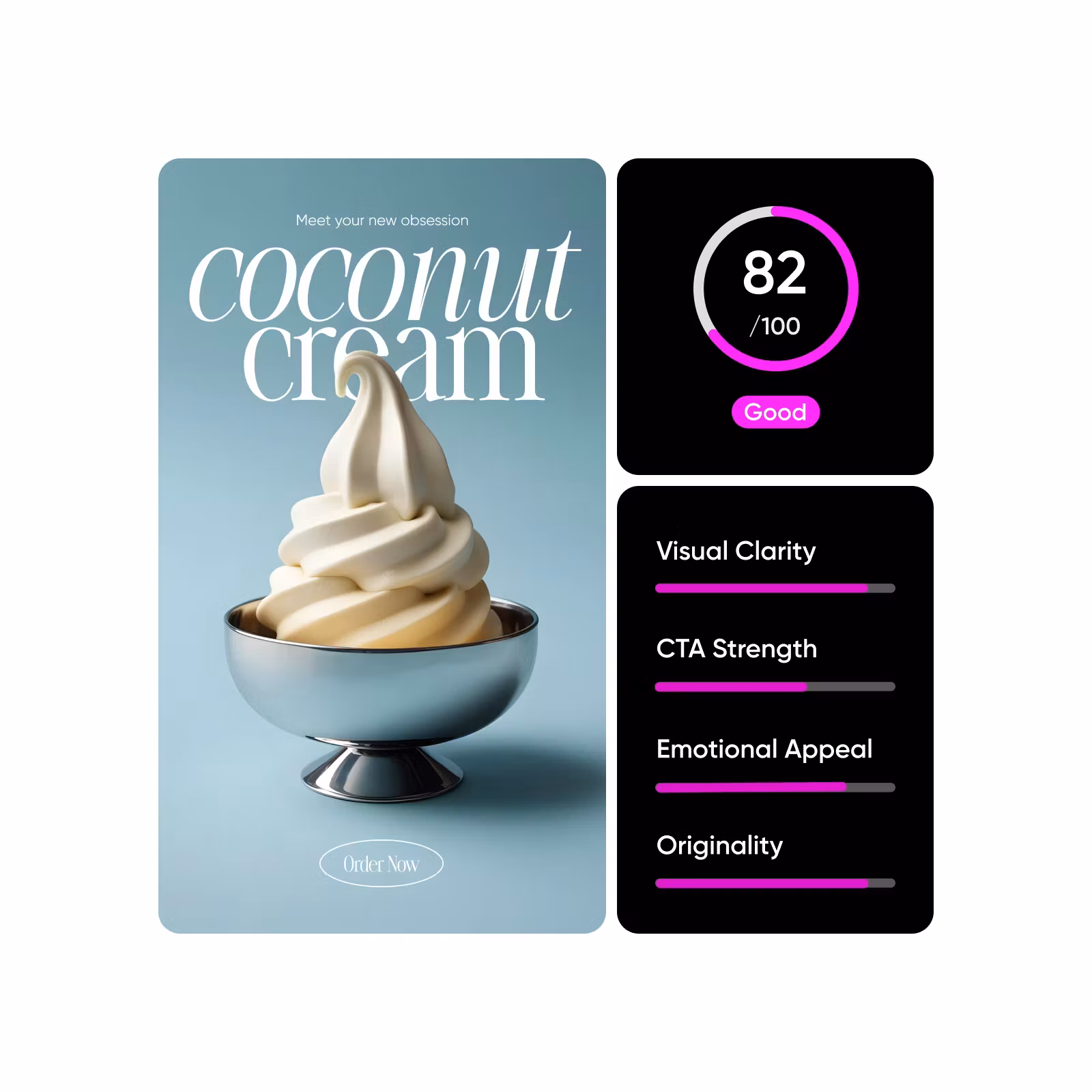 Ad performance checker