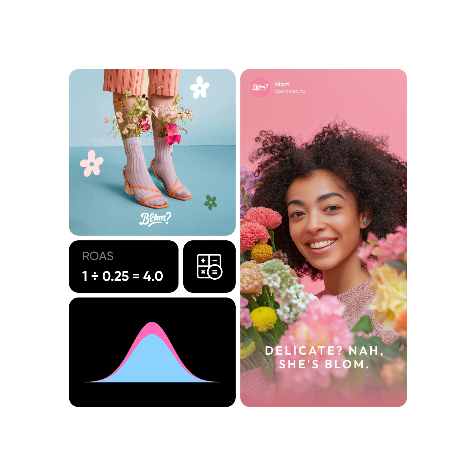 Roas calculation formula